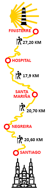 Mapa del Camino de Santiago :: Camino de Finisterre