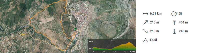 Mapa Senderismo Callejón de las Mocitas