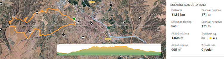 Mapa Sendero Mirador del Fin del Mundo